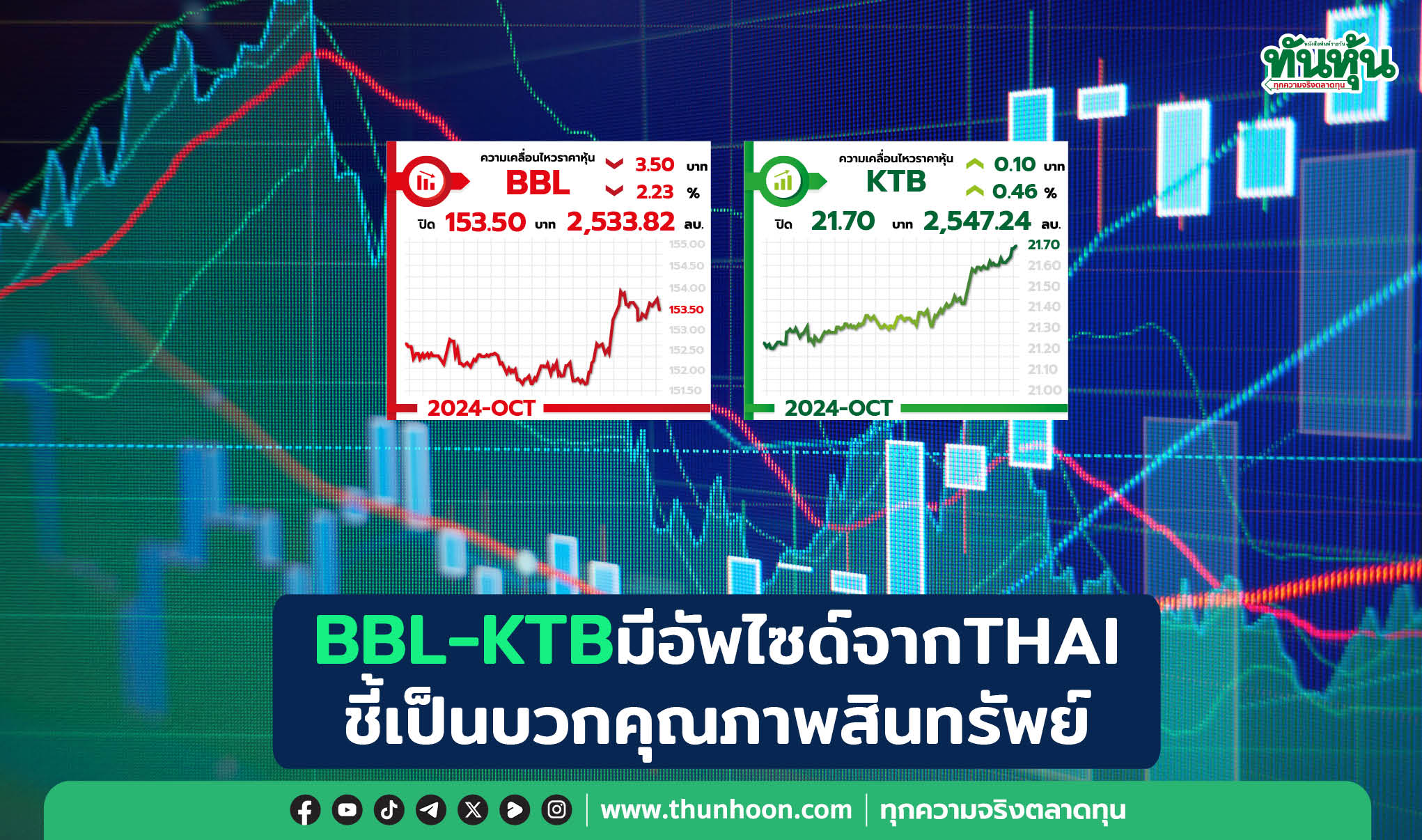 BBL-KTBมีอัพไซด์จากTHAI ชี้เป็นบวกคุณภาพสินทรัพย์